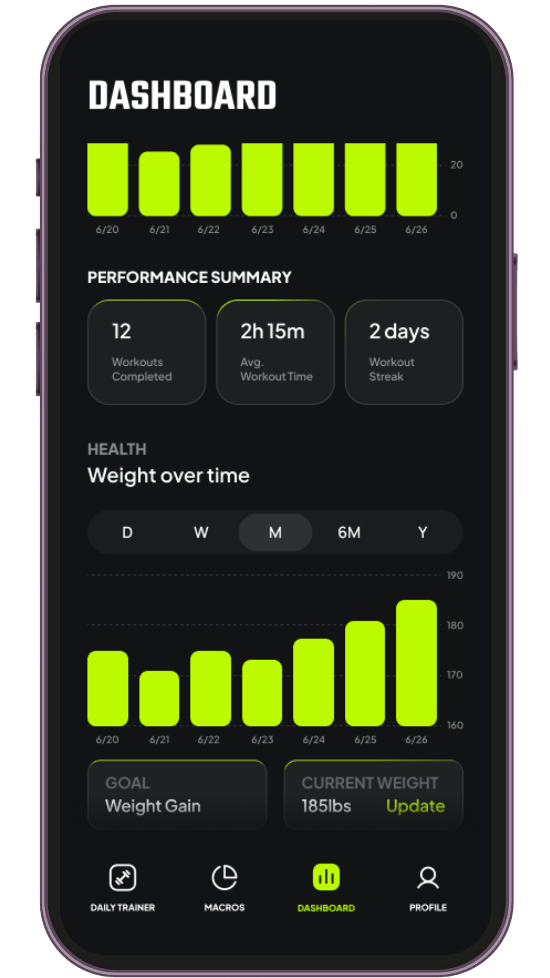 4WRD Fitness App dashboard preview